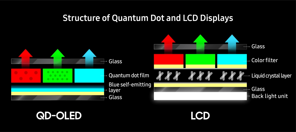 QD-OLED vs WOLED